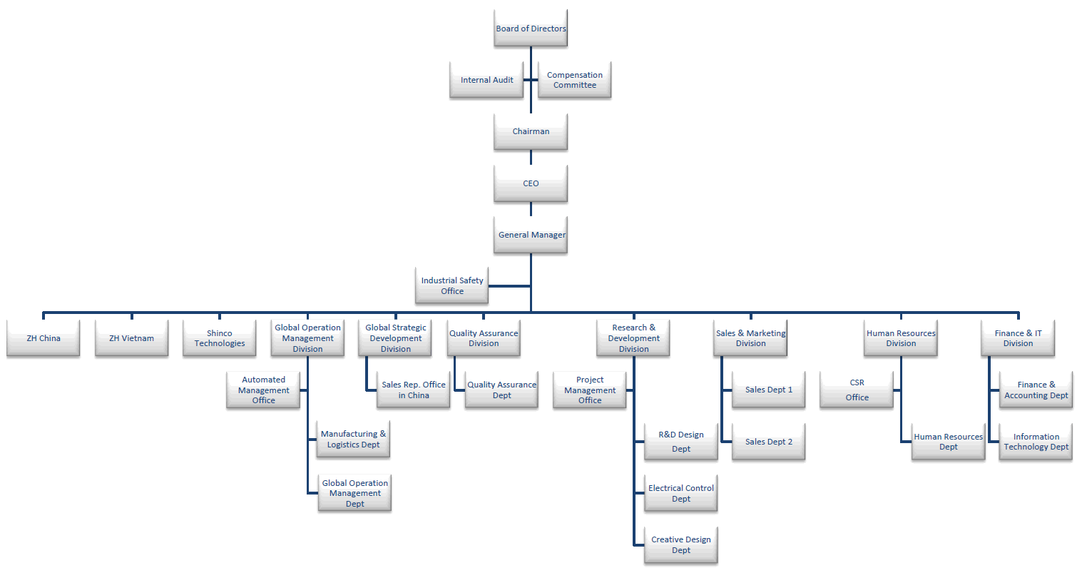 人員組織圖英文 Mdsulja