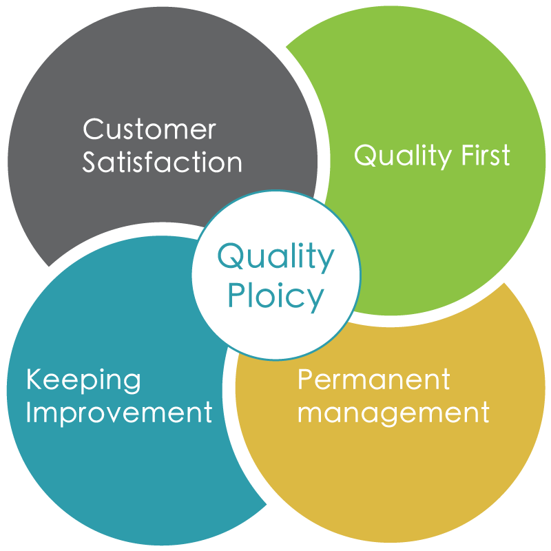 First quality. Дизайн бренда. Quality Policy. Quality first. Customers expectations PNG.