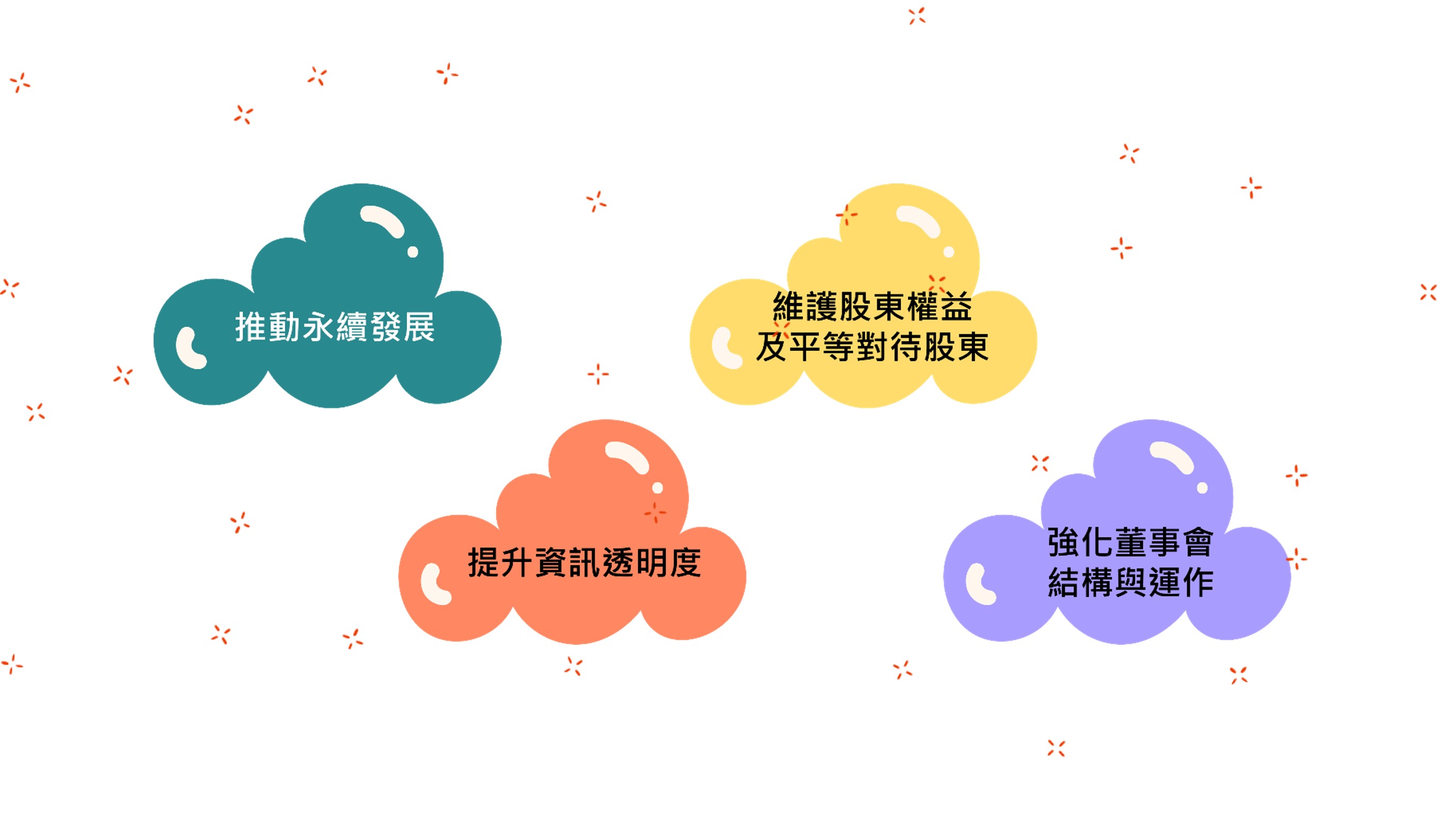 ESG管理組織| Zeng Hsing Industrial CO., LTD