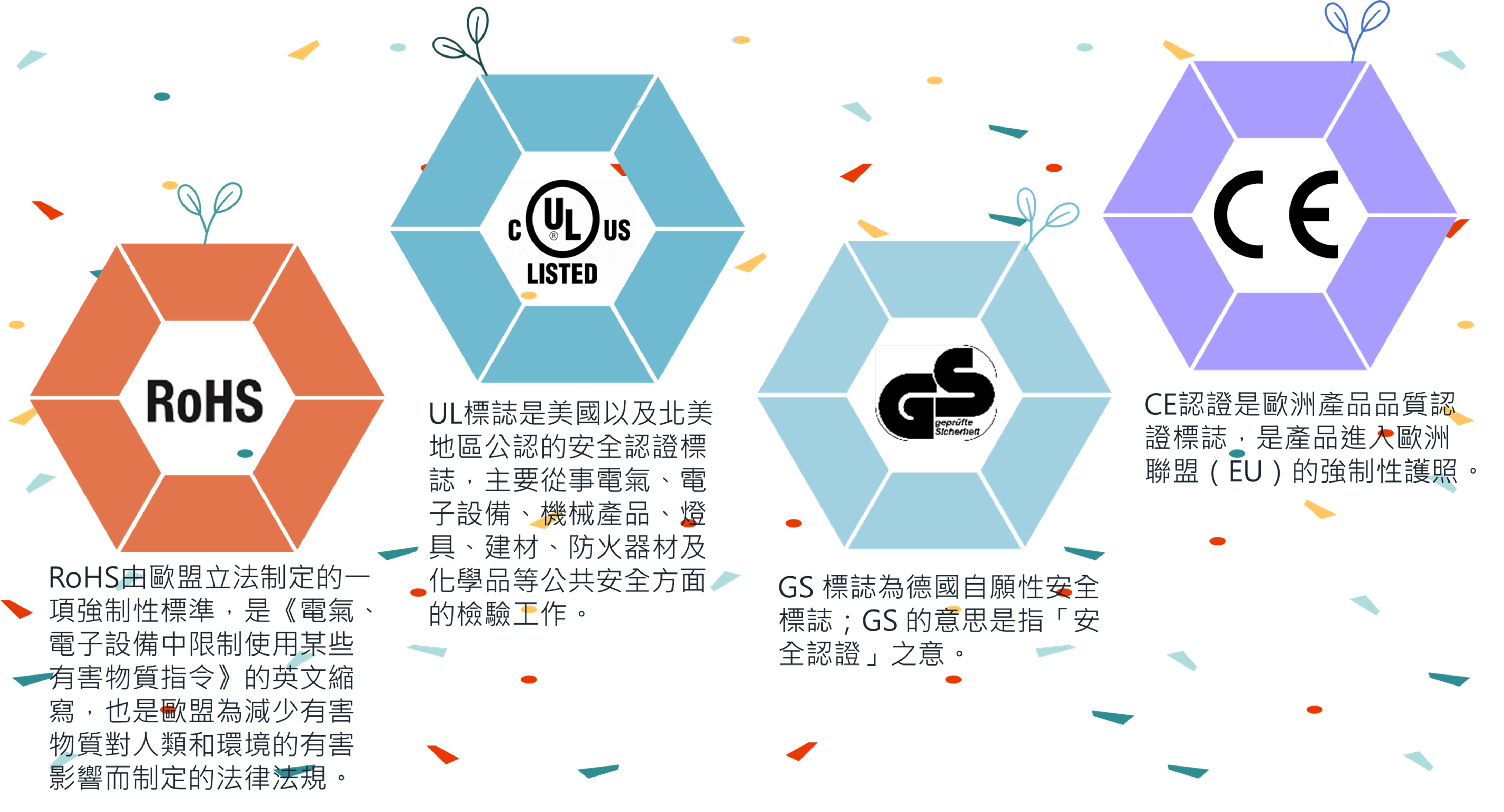 行銷溝通| Zeng Hsing Industrial CO., LTD