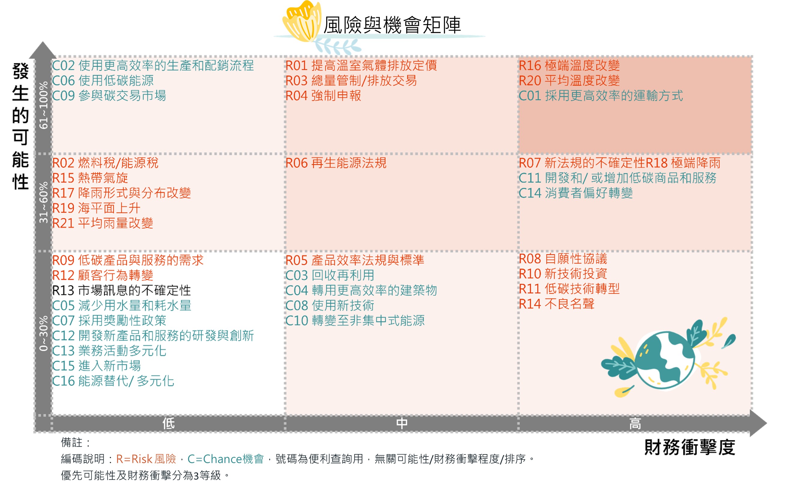 風險管理| Zeng Hsing Industrial CO., LTD