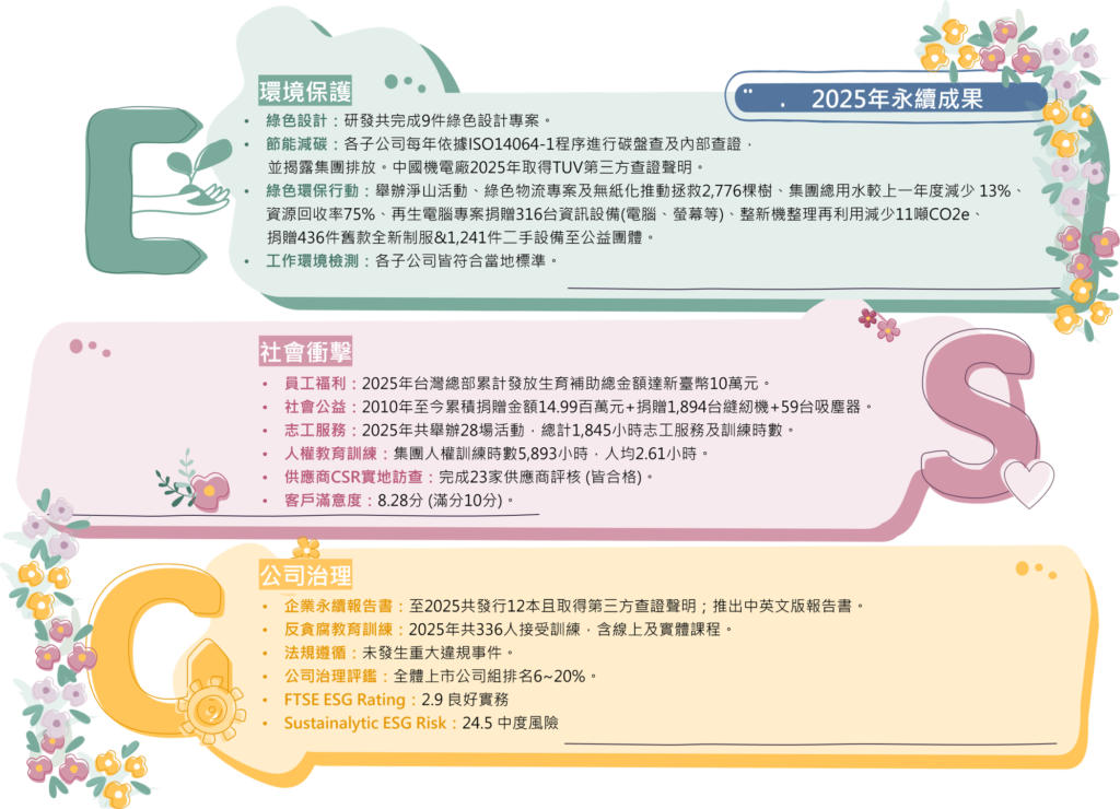 重大考量面績效指標摘要